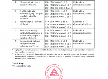 Certifikát CZ + přílohy-2 preview