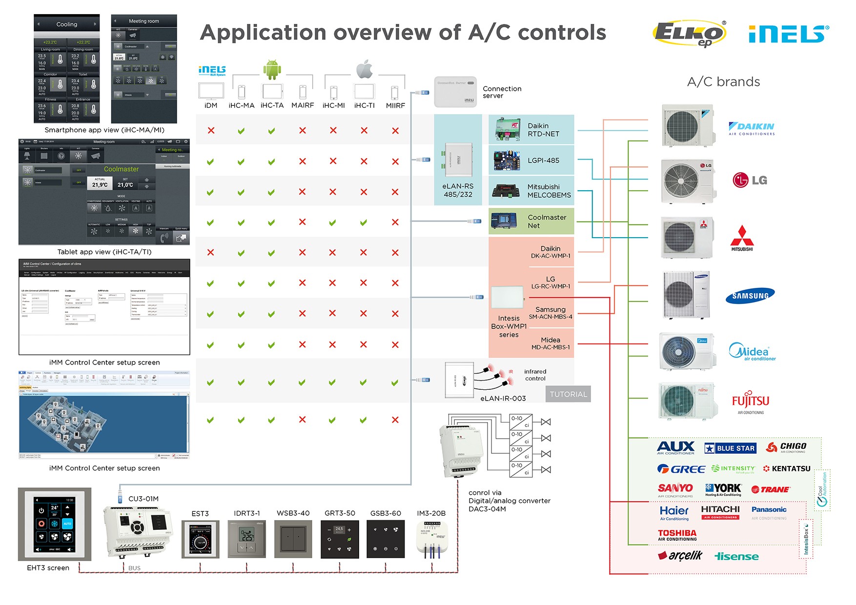 Air Condition control preview